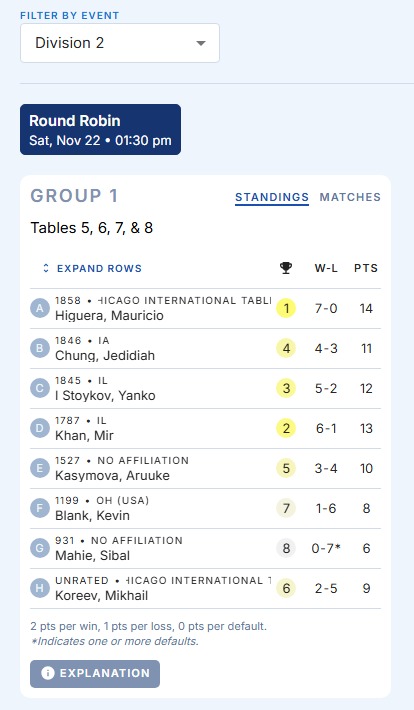 fall season open league